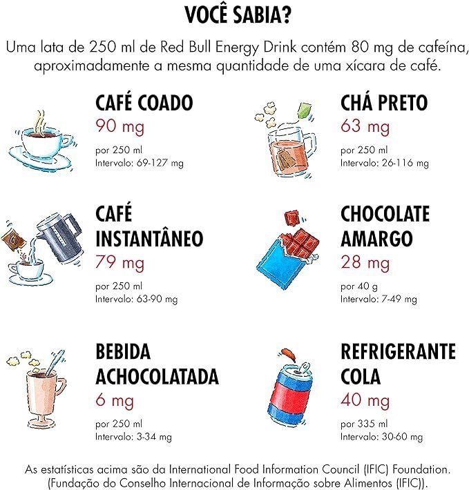 Pack de 4 Latas Energético Red Bull Tropical 250ml - Imagem 5